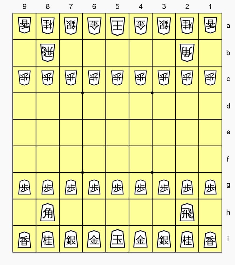 Tìm hiểu luật chơi cơ bản của cờ Shogi